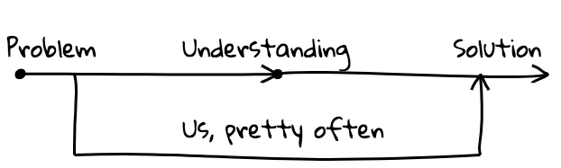 Jumping from problem to solution without understanding first